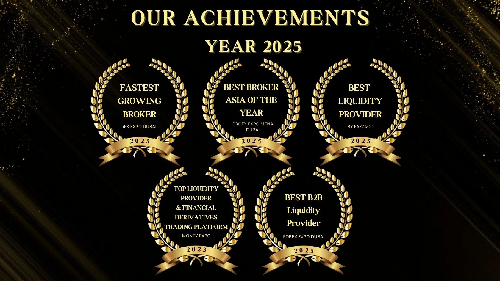 CentFX සම්මාන 2025